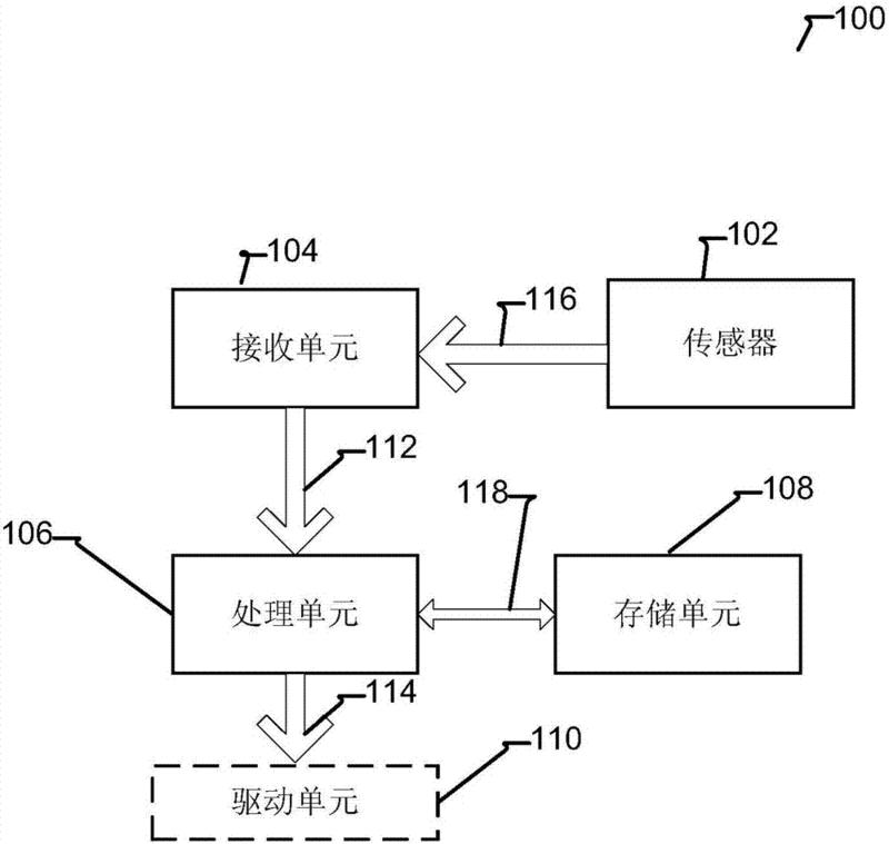 機器人及其人體下肢步態識別裝置和方法