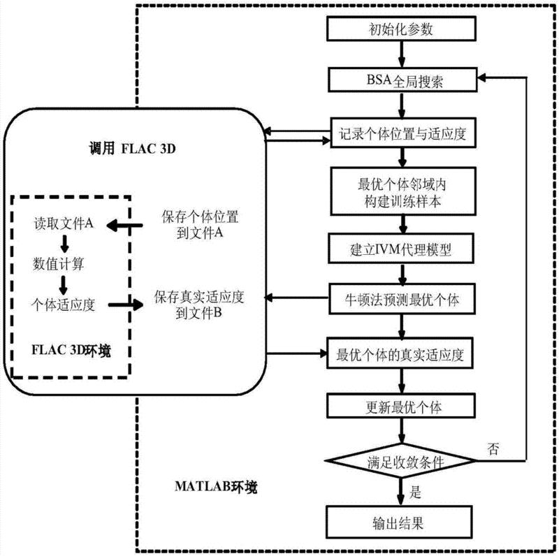 一種大型洞室群圍巖力學參數(shù)反演方法