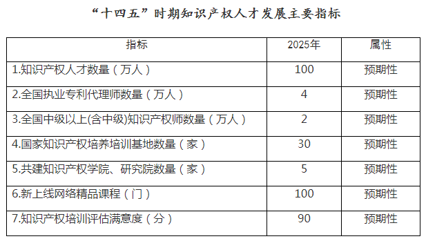 知識產權,專利,東創知識產權,